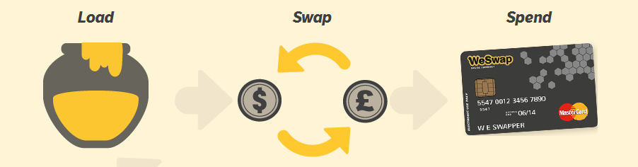 Weswap Review Travel App Of The Month Sept 2014 Worldwide Insure